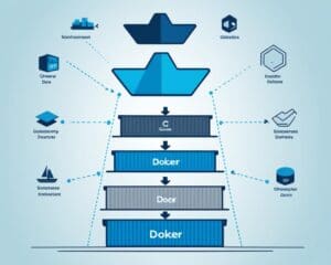 Warum Docker die Softwarebereitstellung revolutioniert