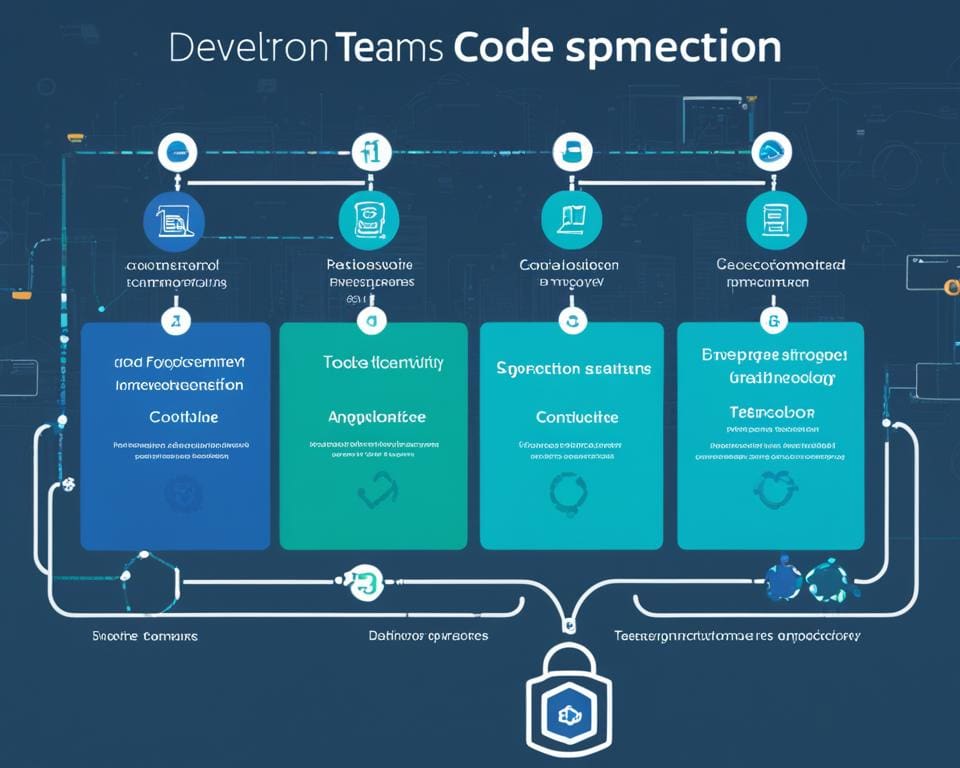 DevOps-Prozesse und Continuous Integration