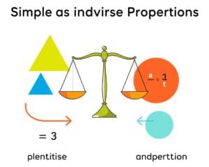 Dreisatz berechnen: Tipps für einfache und inverse Proportionen